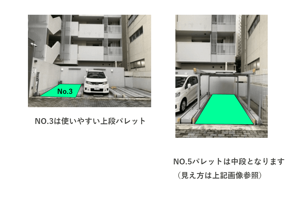 蒲田三丁目駐車場の外観・駐車場イメージ2枚目
