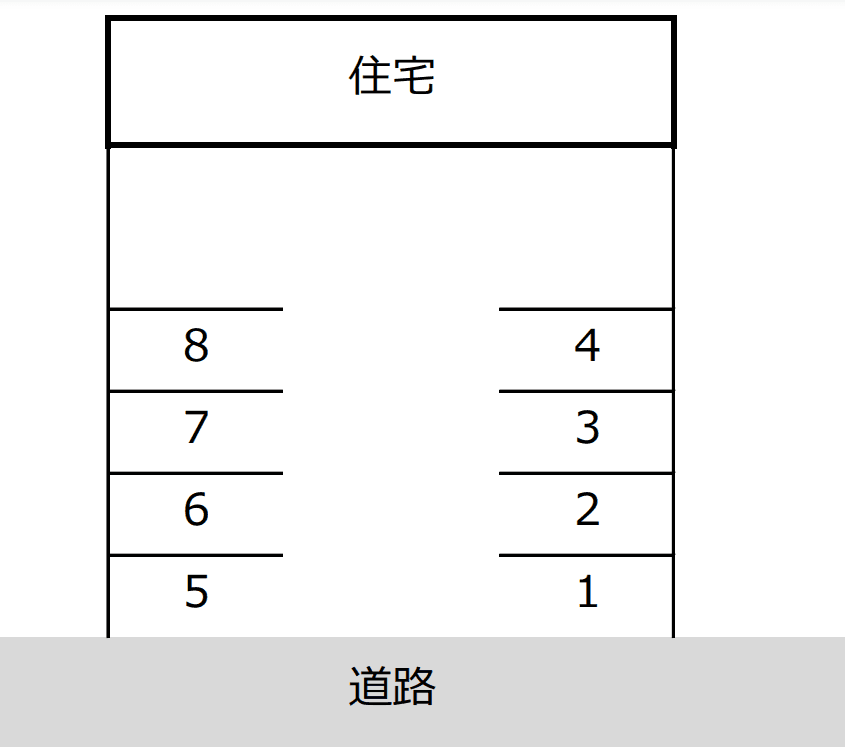 追分1（渡辺）駐車場の駐車配置図