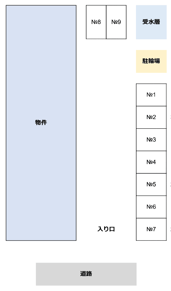 山本マンションの駐車配置図