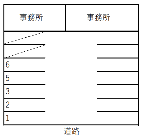 大旭第2駐車場の駐車配置図