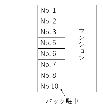 和田中Ｈパーキングの駐車配置図