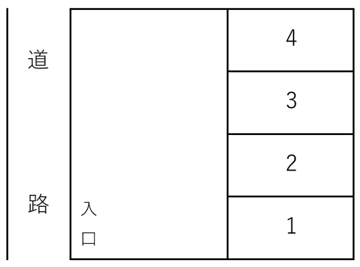 田島駐車場の駐車配置図