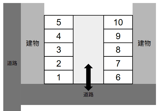 旗ヶ崎駐車場の駐車配置図