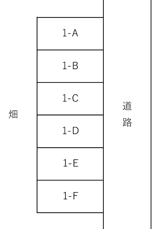 Monthly　Park　HIREGASAKI-Ⅰ（宇佐見鰭ヶ崎駐車場）の駐車配置図