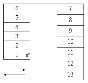 K68契約駐車場の駐車配置図