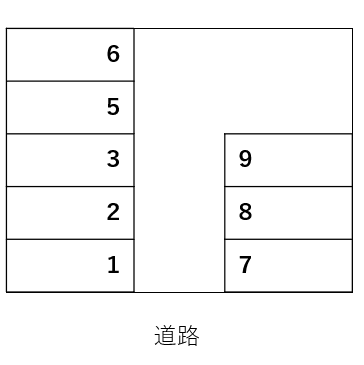 宮腰第2駐車場の駐車配置図