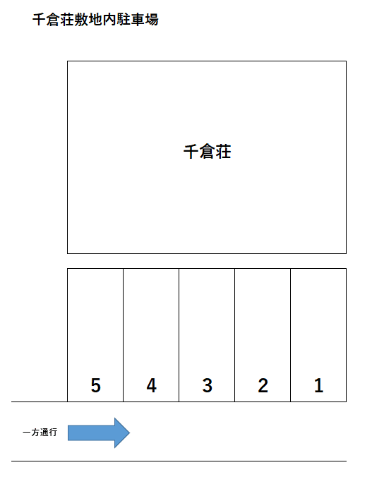 千倉荘の駐車配置図