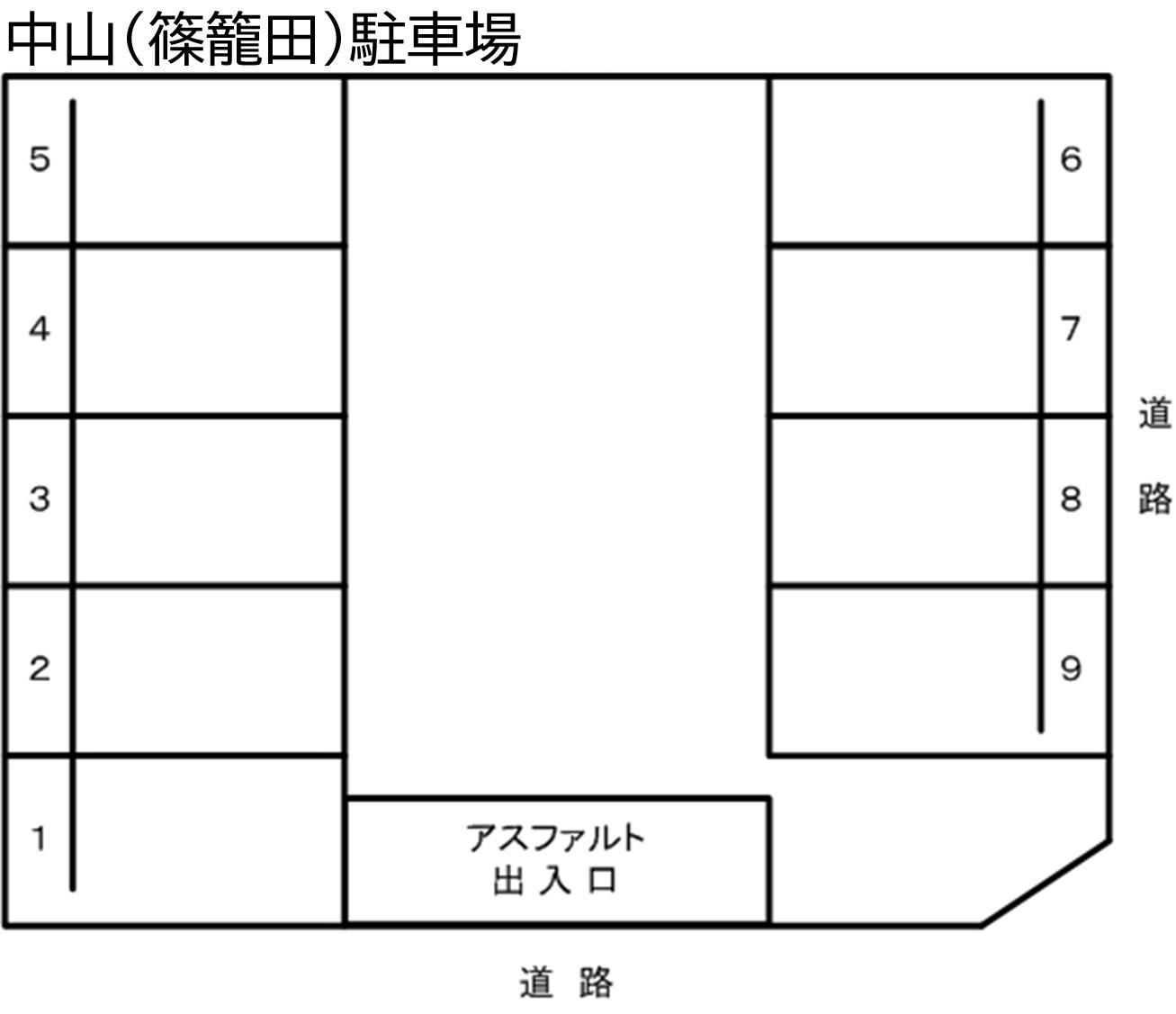 中山（篠籠田）駐車場の駐車配置図