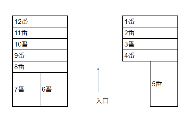 中野ガレージの駐車配置図