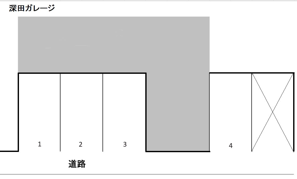 深田ガレージの駐車配置図