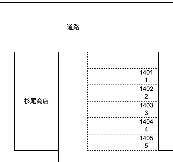 佐方旧生協駐車場の駐車配置図