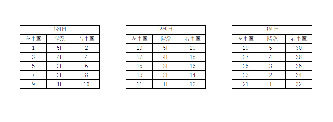 南新宿SKビル駐車場の駐車配置図