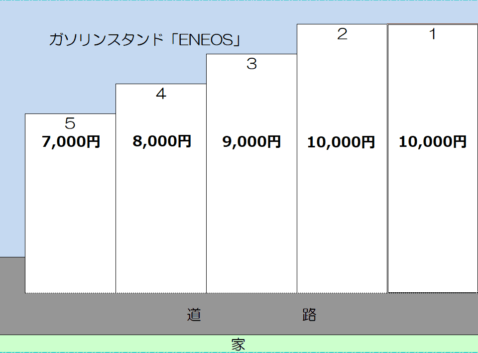 弘愛パーキングの駐車配置図