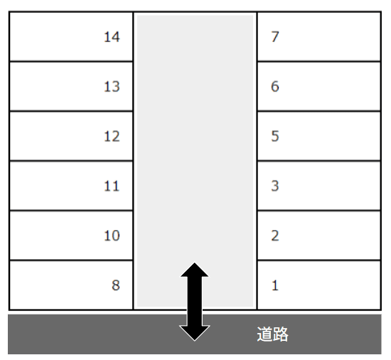城西パーキングの駐車配置図