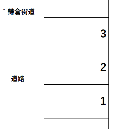 日野南二丁目ﾊﾟｰｷﾝｸﾞの駐車配置図