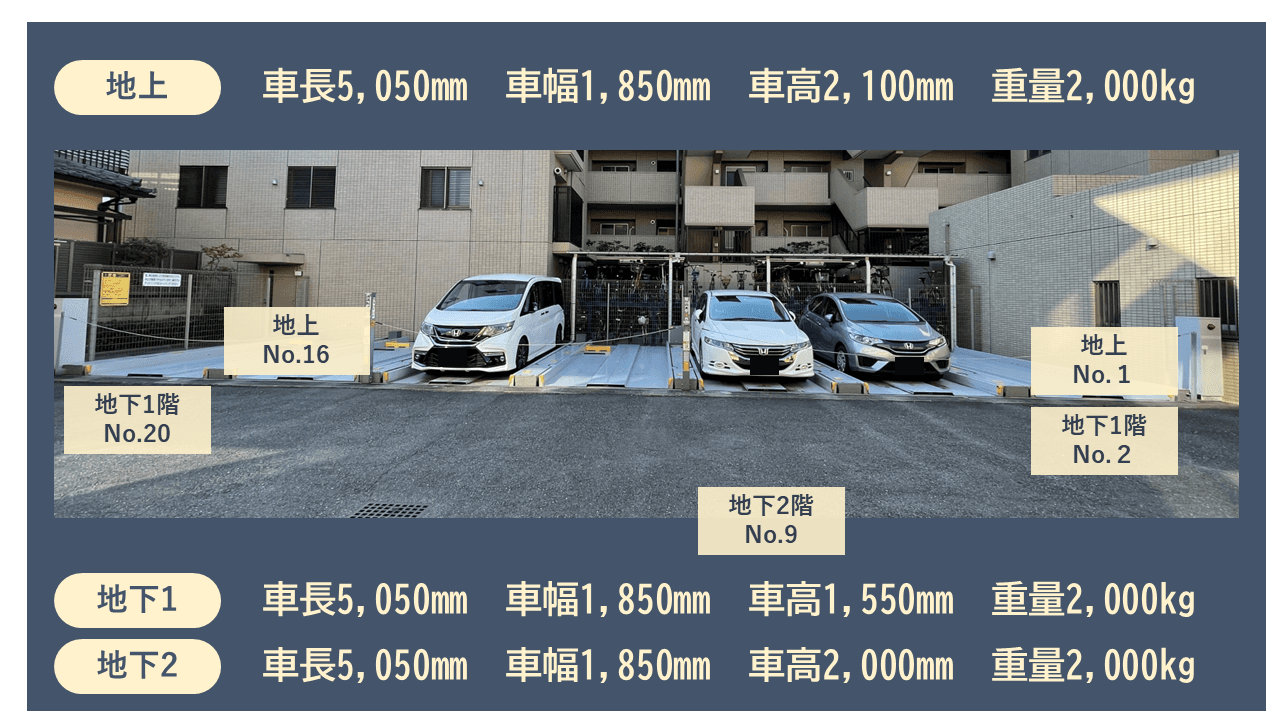中村南３丁目駐車場の外観・駐車場イメージ2枚目