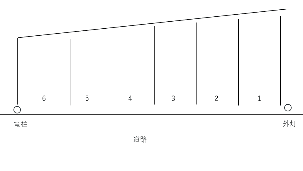 三軒屋駐車場の駐車配置図