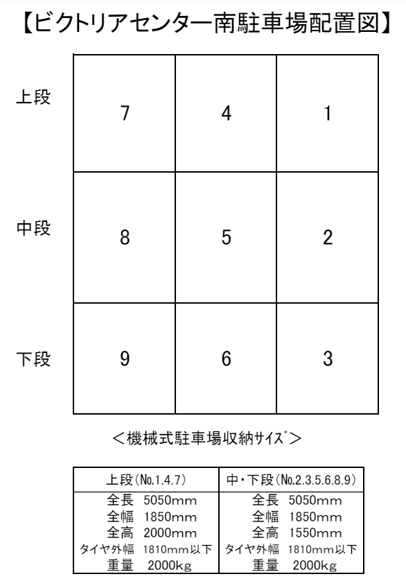 ビクトリアセンター南の駐車配置図