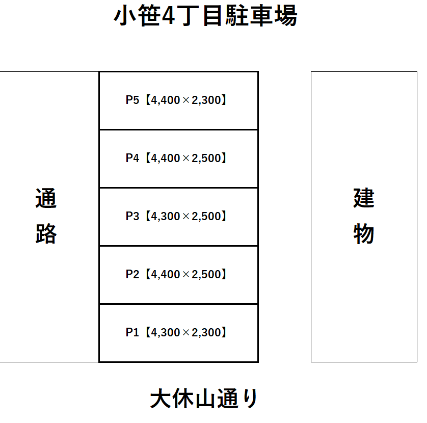小笹4丁目駐車場の駐車配置図