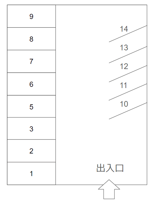 上原Ⅰ駐車場/510の駐車配置図