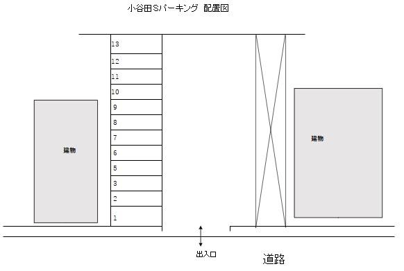 小谷田Ｓパーキングの駐車配置図