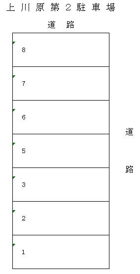 上川原第２駐車場の駐車配置図