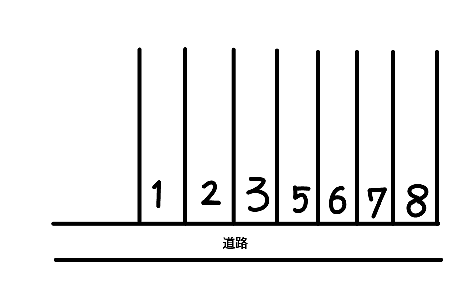 寿屋駐車場の駐車配置図