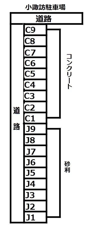 小諏訪駐車場の駐車配置図
