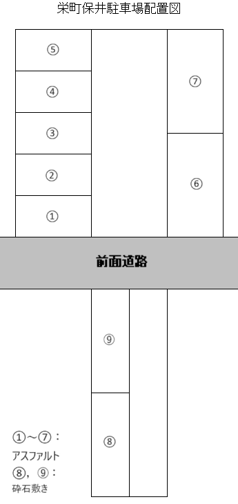 栄町保井駐車場の駐車配置図