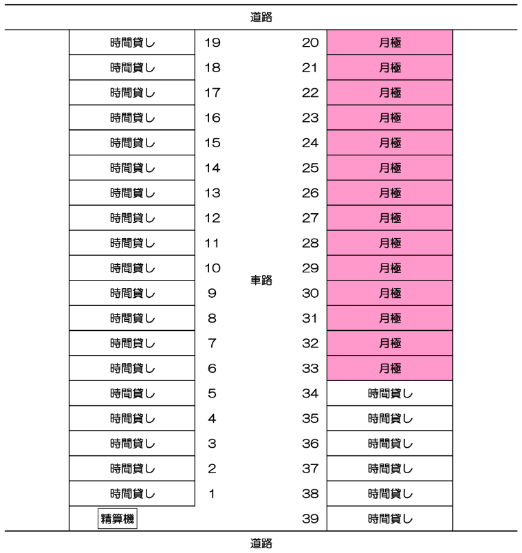 パーキングスペース上大川前通8番町駐車場の駐車配置図