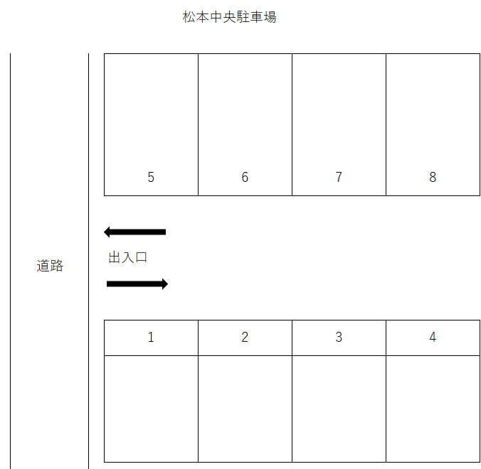 松本中央駐車場の駐車配置図