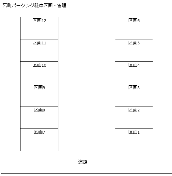 宮町パーキングの駐車配置図