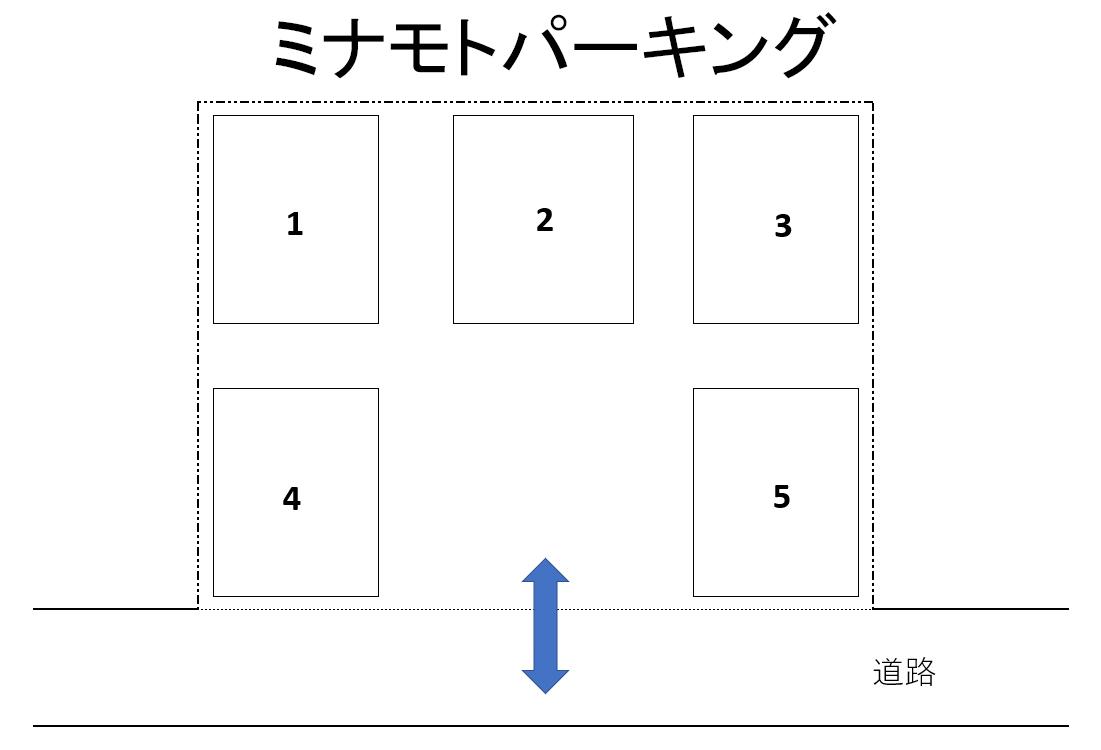 ミナモトパーキングの駐車配置図