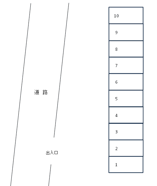 お部屋ラボパーキング常行Ⅰの駐車配置図