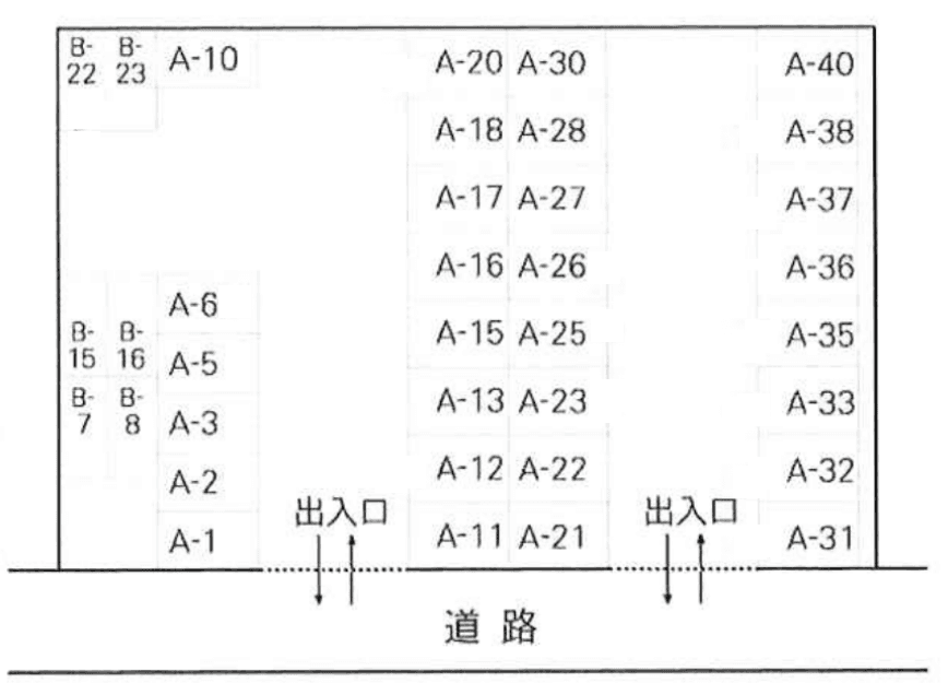 野口駐車場A･Bの駐車配置図