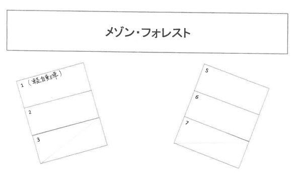 メゾン・フォレスト2駐車場の駐車配置図