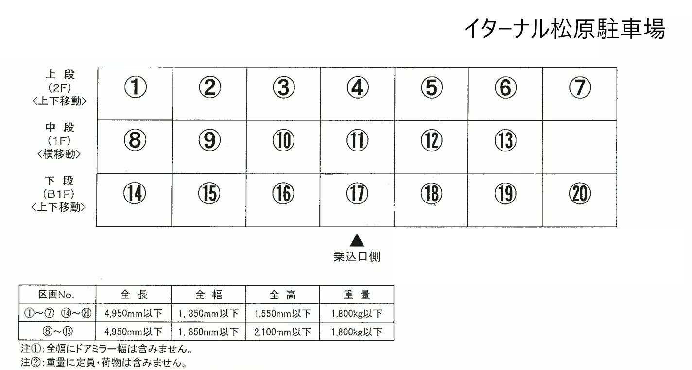 イターナル松原駐車場の駐車配置図