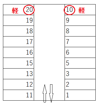 P350の駐車配置図