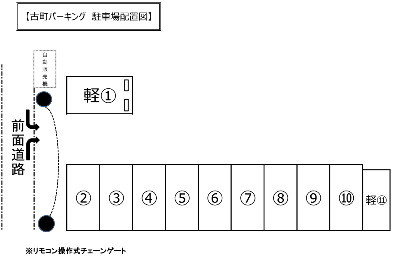 古町パーキングの駐車配置図