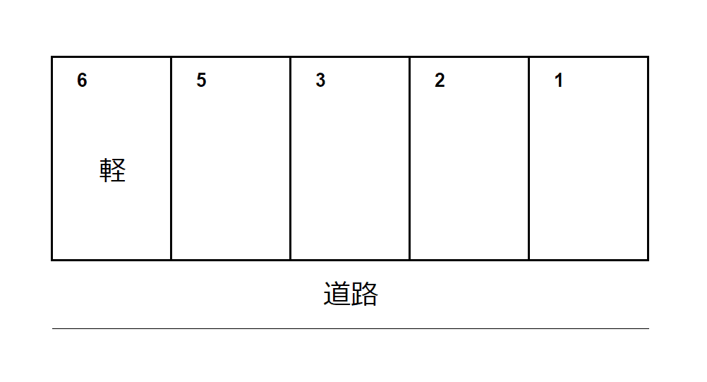 岡田第1駐車場の駐車配置図