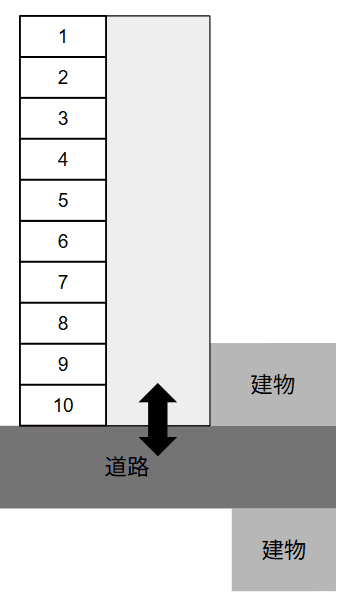 錦一駐車場の駐車配置図