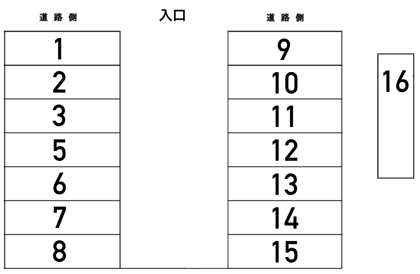 １丁目山下駐車場の駐車配置図