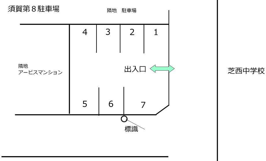 須賀第8駐車場の駐車配置図
