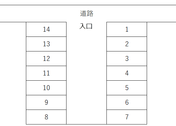 河野駐車場の駐車配置図