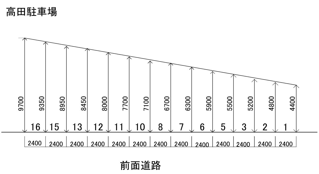 高田駐車場の駐車配置図
