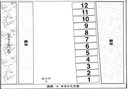 林駐車場の駐車場