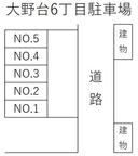 大野台6丁目駐車場の駐車場