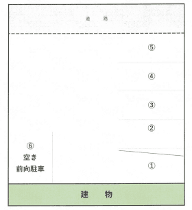 すえひろパーク本町1丁目の駐車配置図