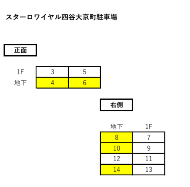 スターロワイヤル四谷大京町駐車場の駐車配置図