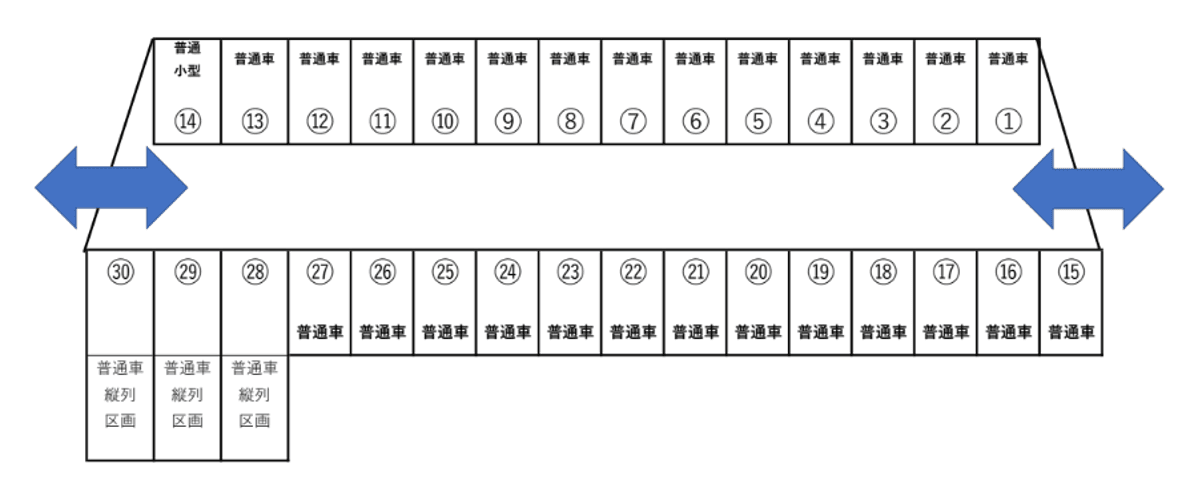 マルカ駐車場の駐車配置図